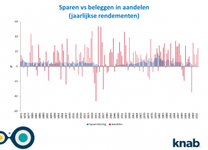 presentatie_knab_sparen_vs_beleggen